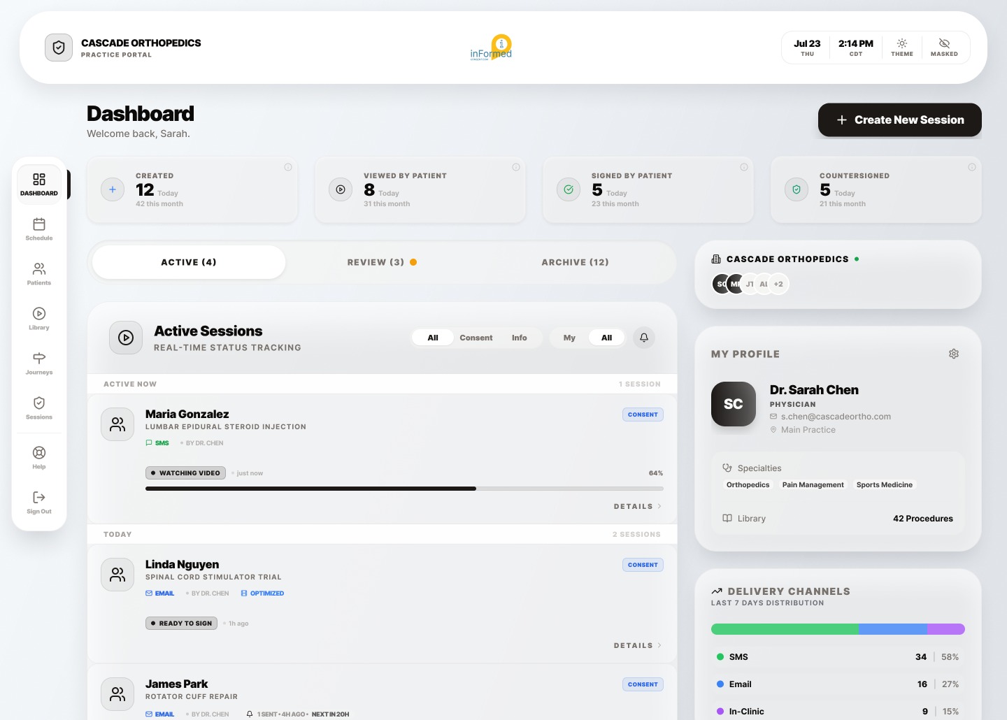 The practice portal dashboard: a four-card funnel of created, viewed, signed and countersigned above an Active Sessions list grouped by active now and today.